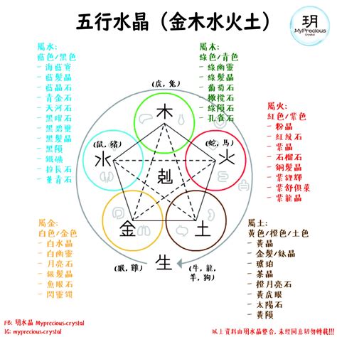 水晶五行屬性|五行水晶怎麼選？指南：根據五行屬性挑選適合你的水。